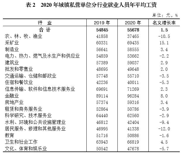 雷军给政府工作报告做了个统计