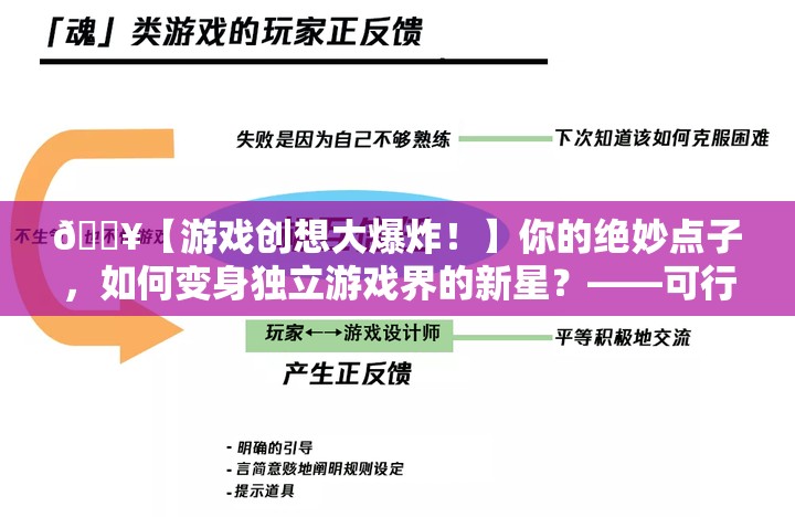 🔥【游戏创想大爆炸！】你的绝妙点子，如何变身独立游戏界的新星？——可行性概念大揭秘🔍