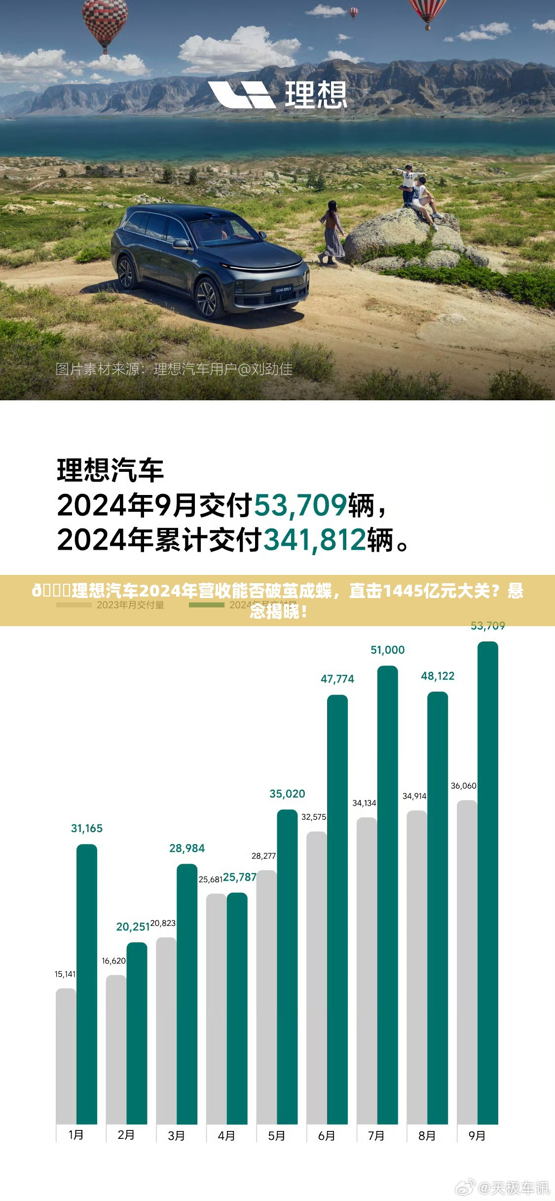 🚀理想汽车2024年营收能否破茧成蝶，直击1445亿元大关？悬念揭晓！