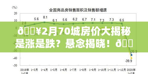 🔥2月70城房价大揭秘是涨是跌？悬念揭晓！🏠