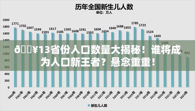 13省份人口数量公布