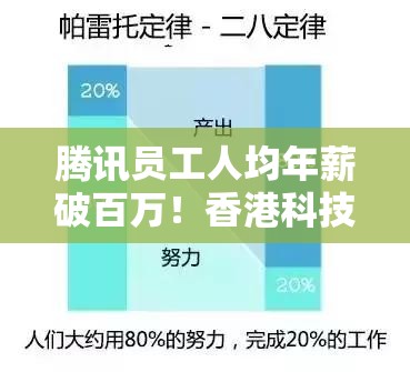 腾讯员工人均年薪破百万！香港科技巨头薪酬揭秘，你羡慕了吗？🤑