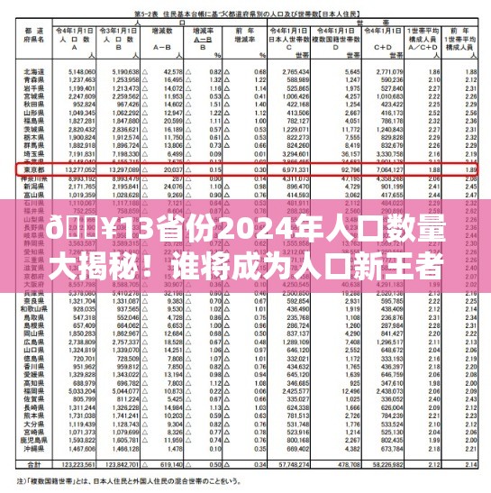 🔥13省份2024年人口数量大揭秘！谁将成为人口新王者？悬念揭晓！