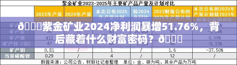 紫金矿业2024净利润同比增长51.76%