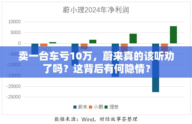 卖一台车亏10万 蔚来必须听劝了